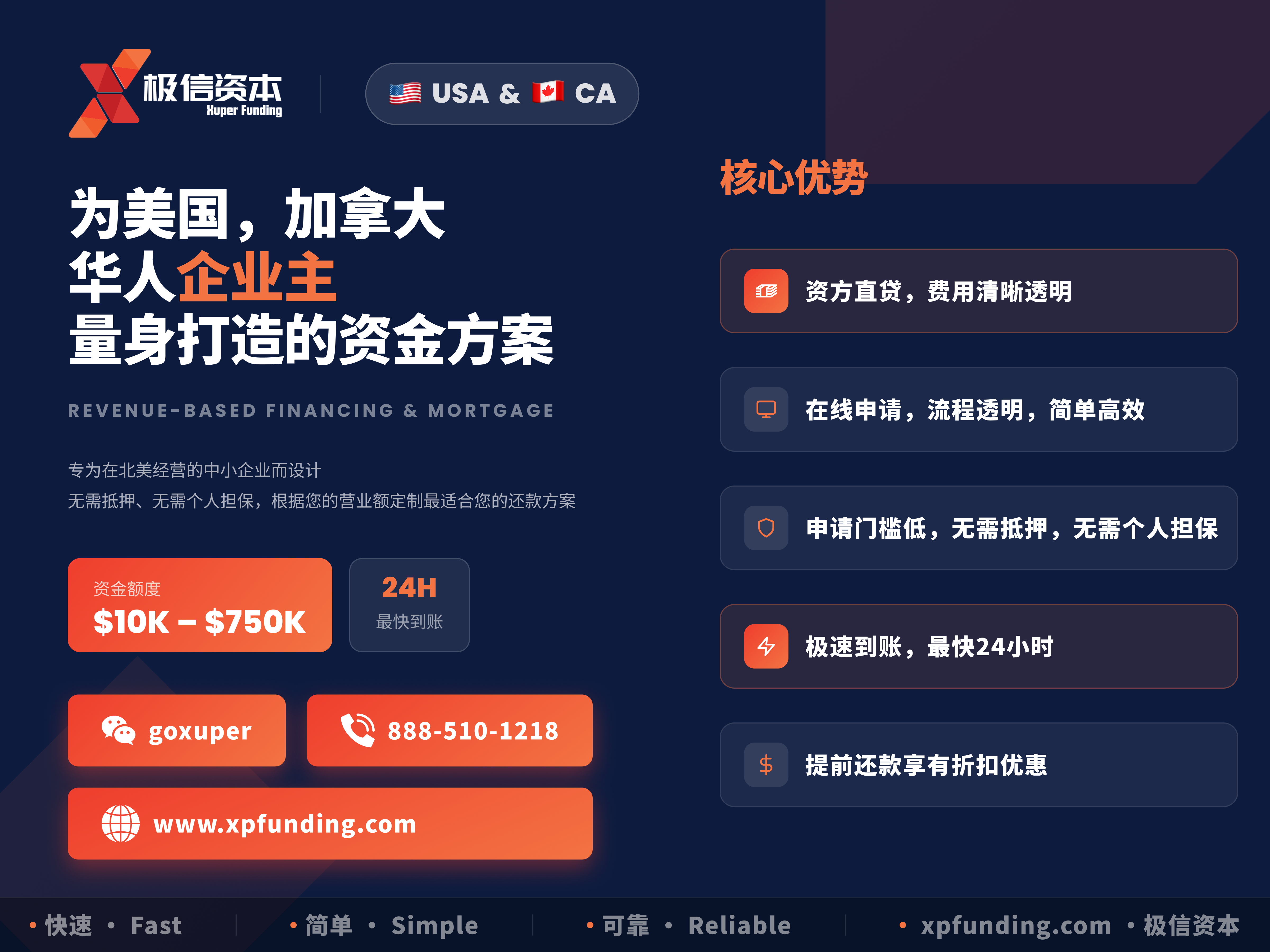 资方直贷 费用清晰透明｜无需抵押 无需担保