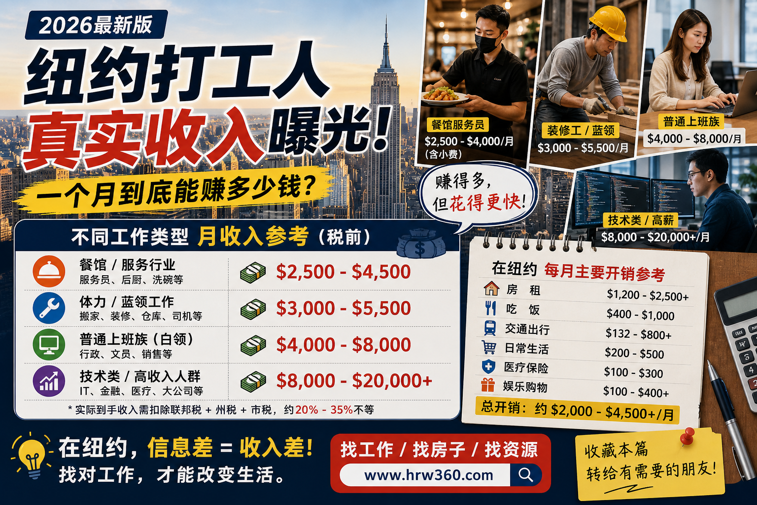 💼 纽约打工人真实收入曝光：一个月到底能赚多少钱？（2026最新版）