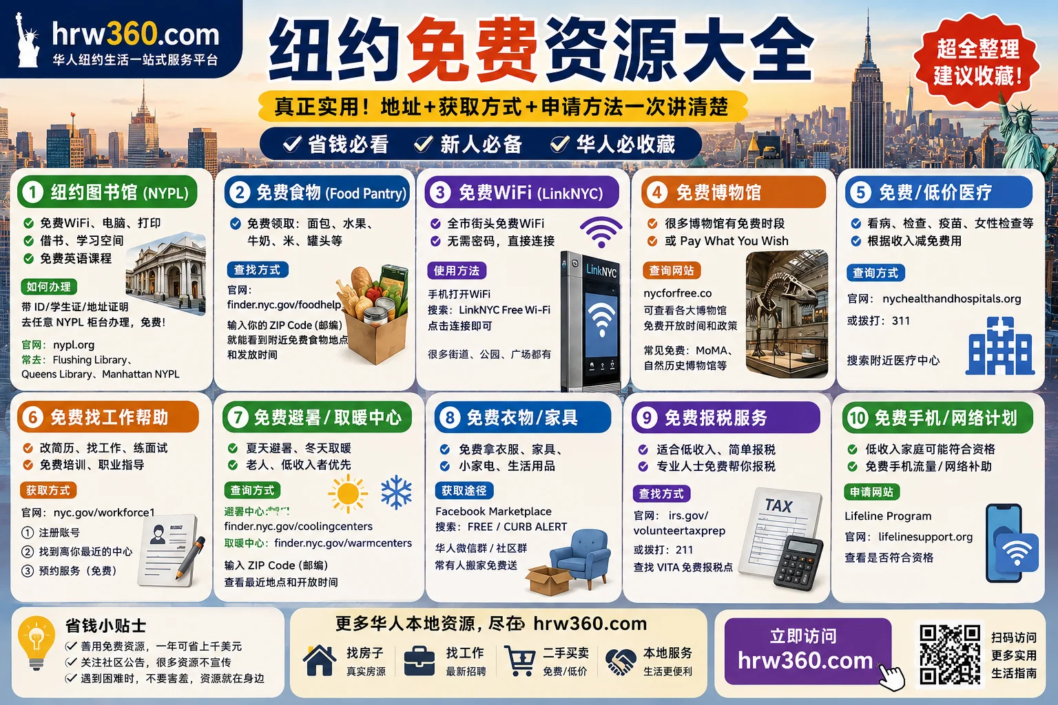 🆓 纽约免费资源大全（真正实用版）｜地址、获取方式、申请方法一次讲清楚