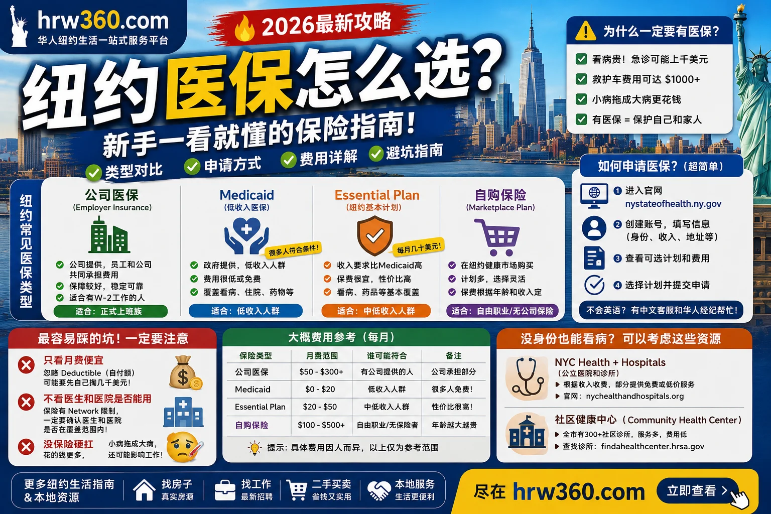 🏥 纽约医保怎么选？新手终于能看懂了（2026华人版）