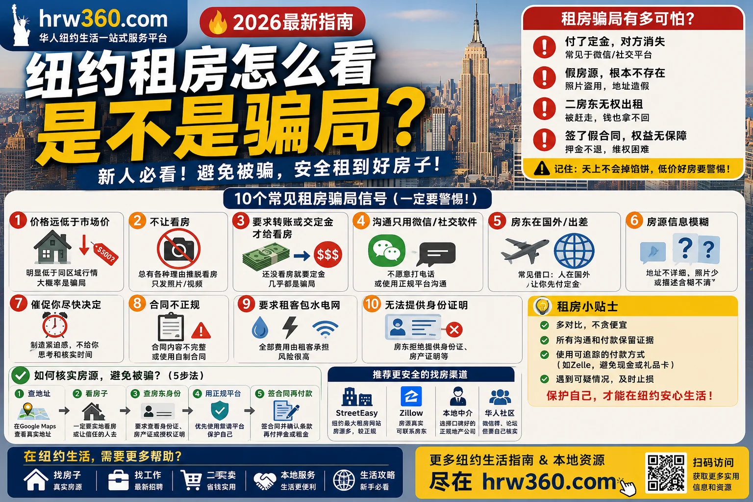 🏠 纽约租房怎么看是不是骗局？很多华人都是这样被骗的（2026避坑版）