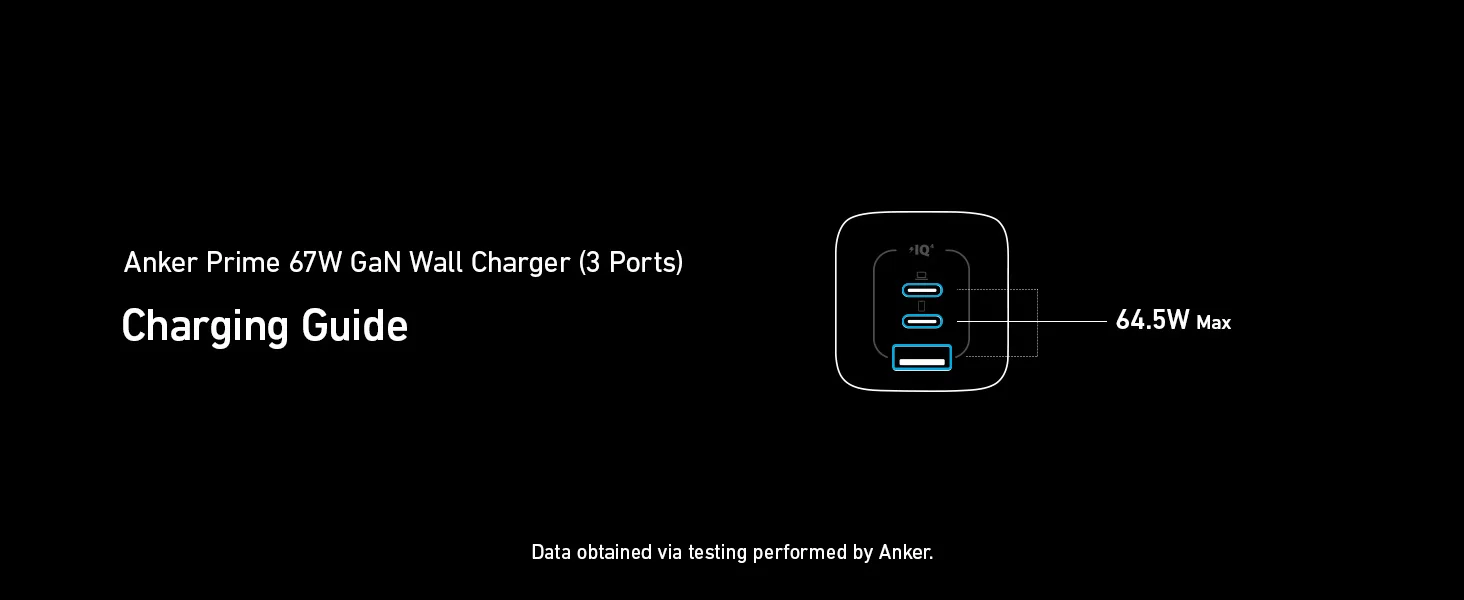Anker 67W GaN 3口充电器 2
